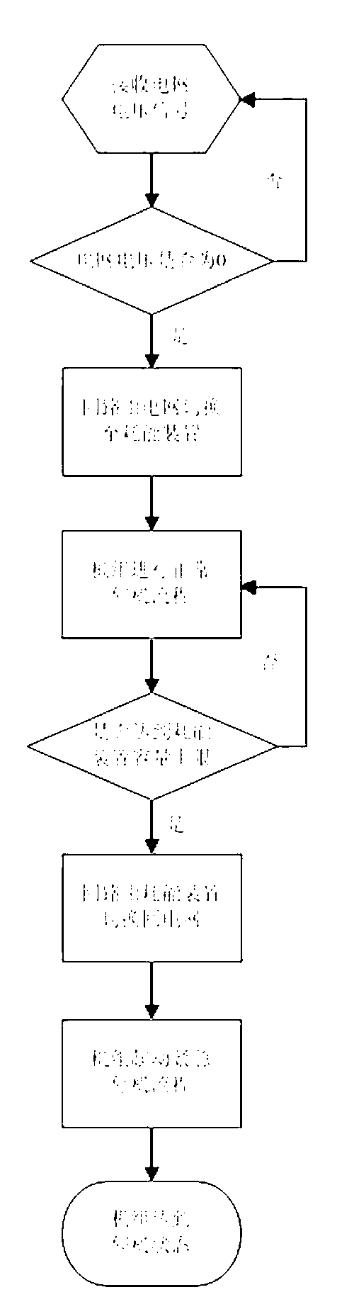 Shutdown control method and shutdown control device of wind turbine generator set