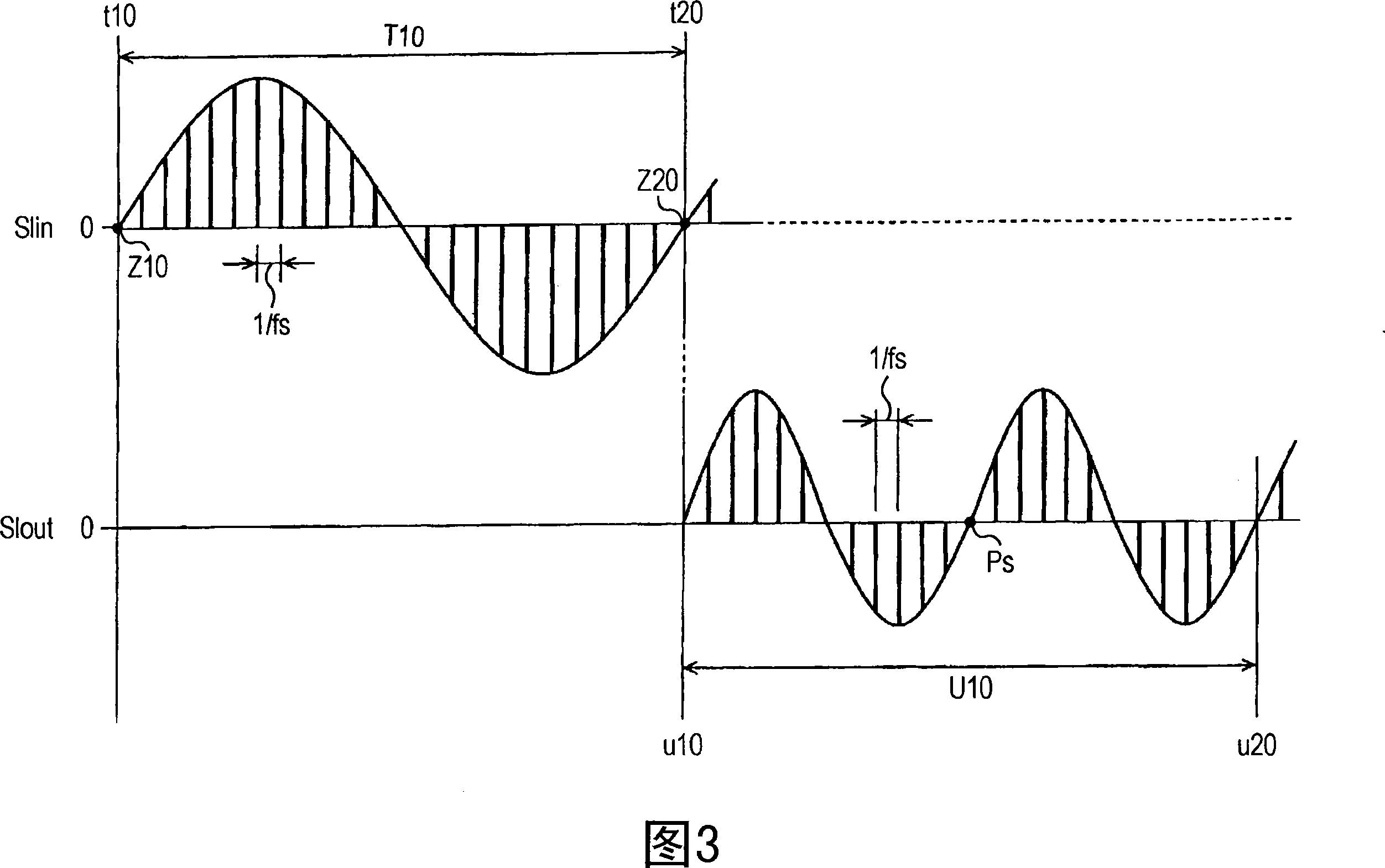 Audio processing method and audio processing apparatus