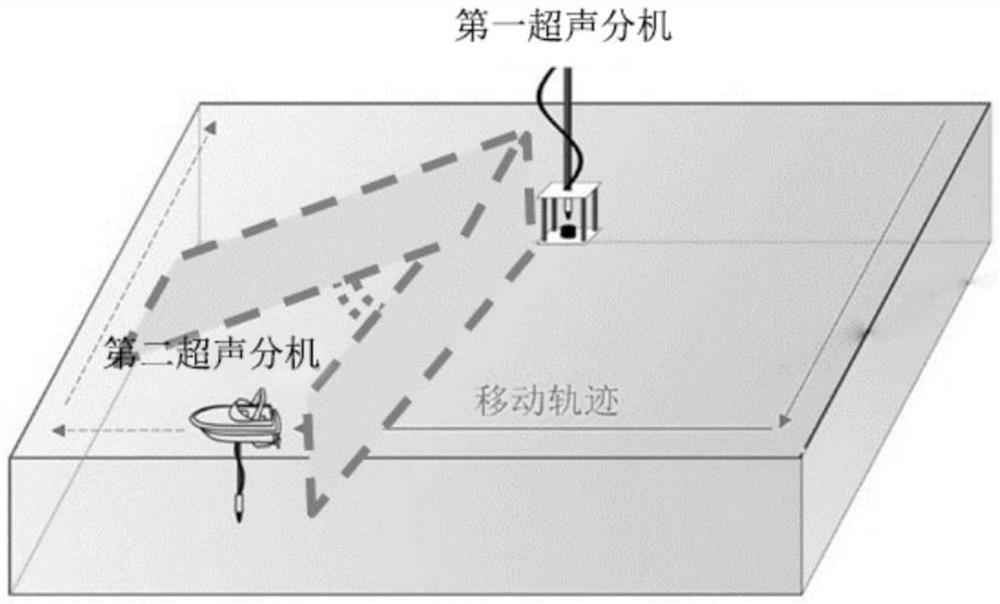 Water temperature sound chromatography method and device suitable for area where river flows into sea,