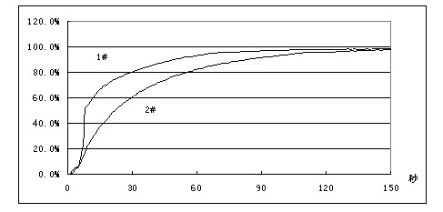 Glass fiber cloth infiltrating testing method