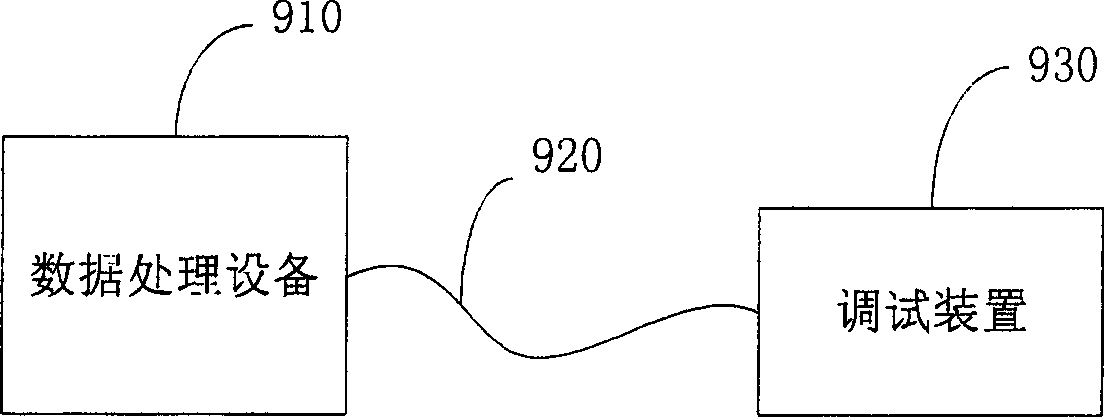 Developing method and system for programmable control device