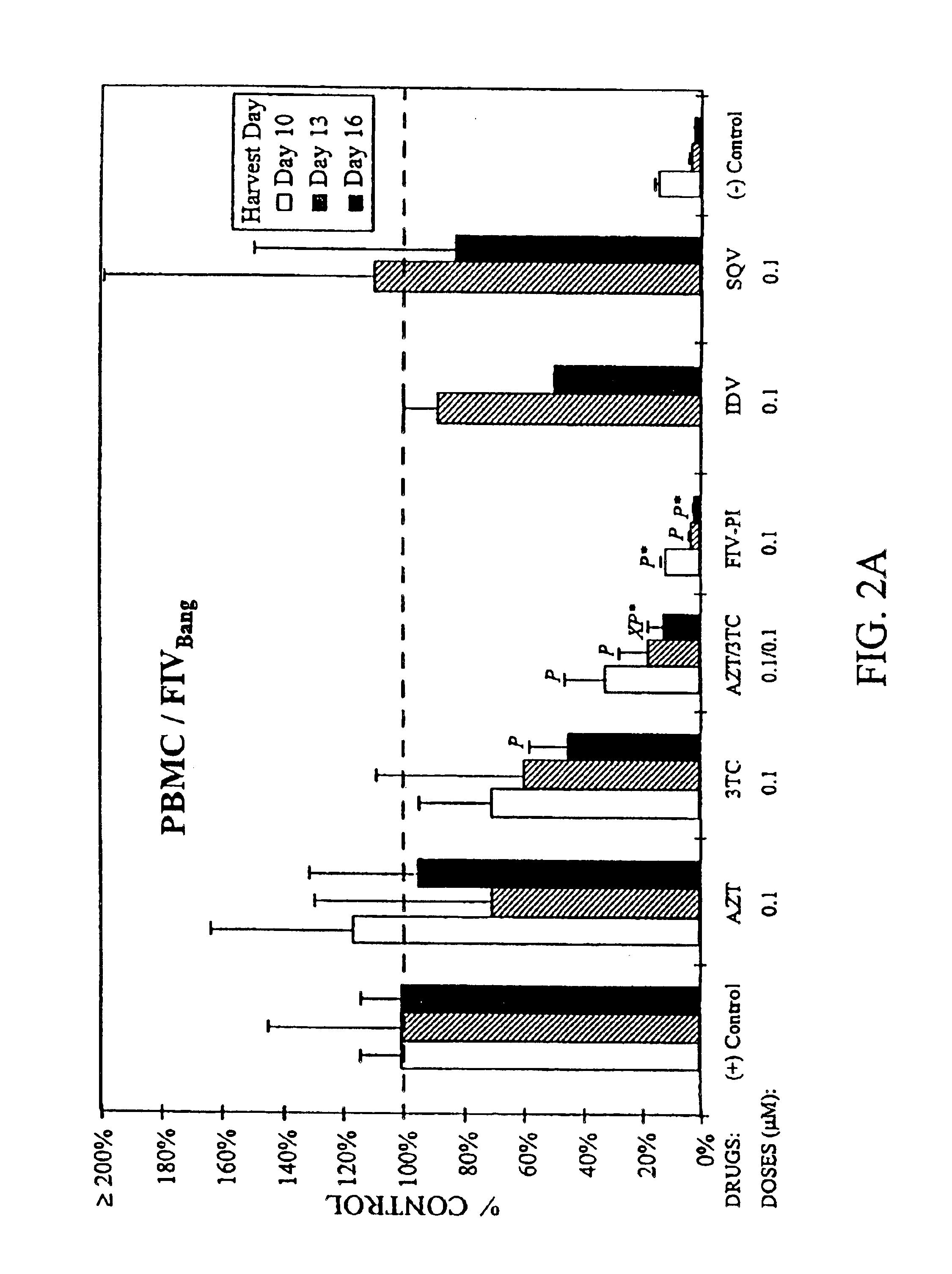 Combination therapy for treatment of FIV infection