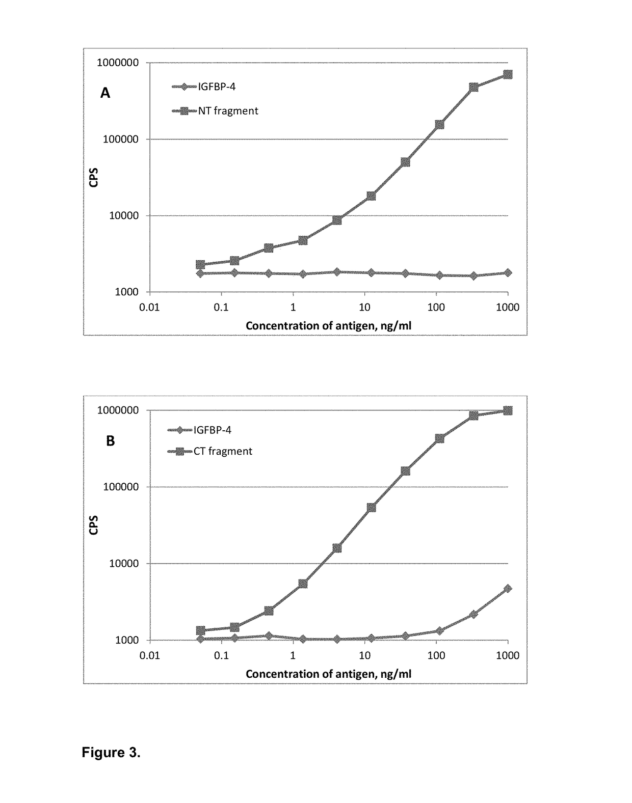 Method for determining the risk of cardiovascular events using IGFBP fragments