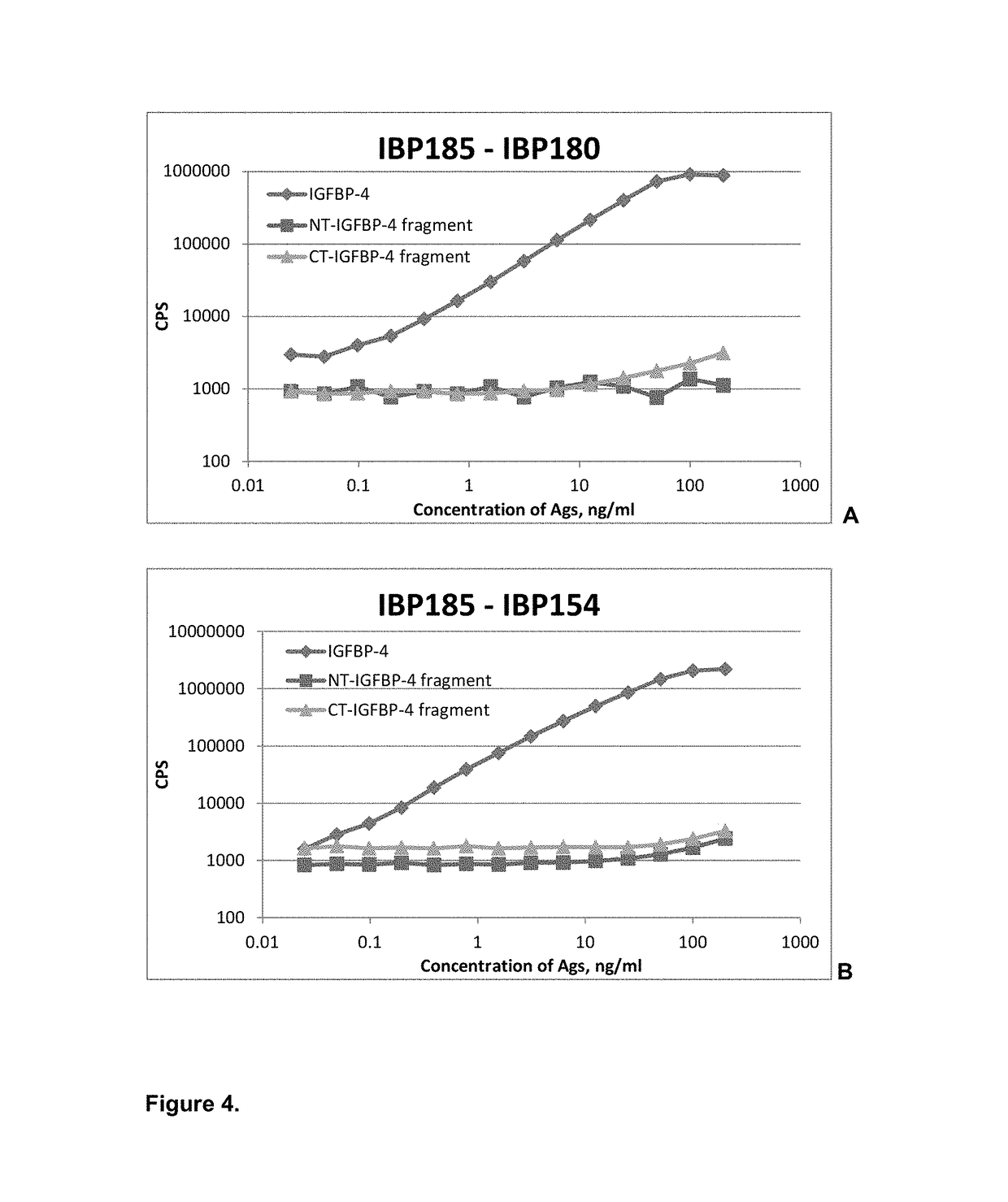 Method for determining the risk of cardiovascular events using IGFBP fragments