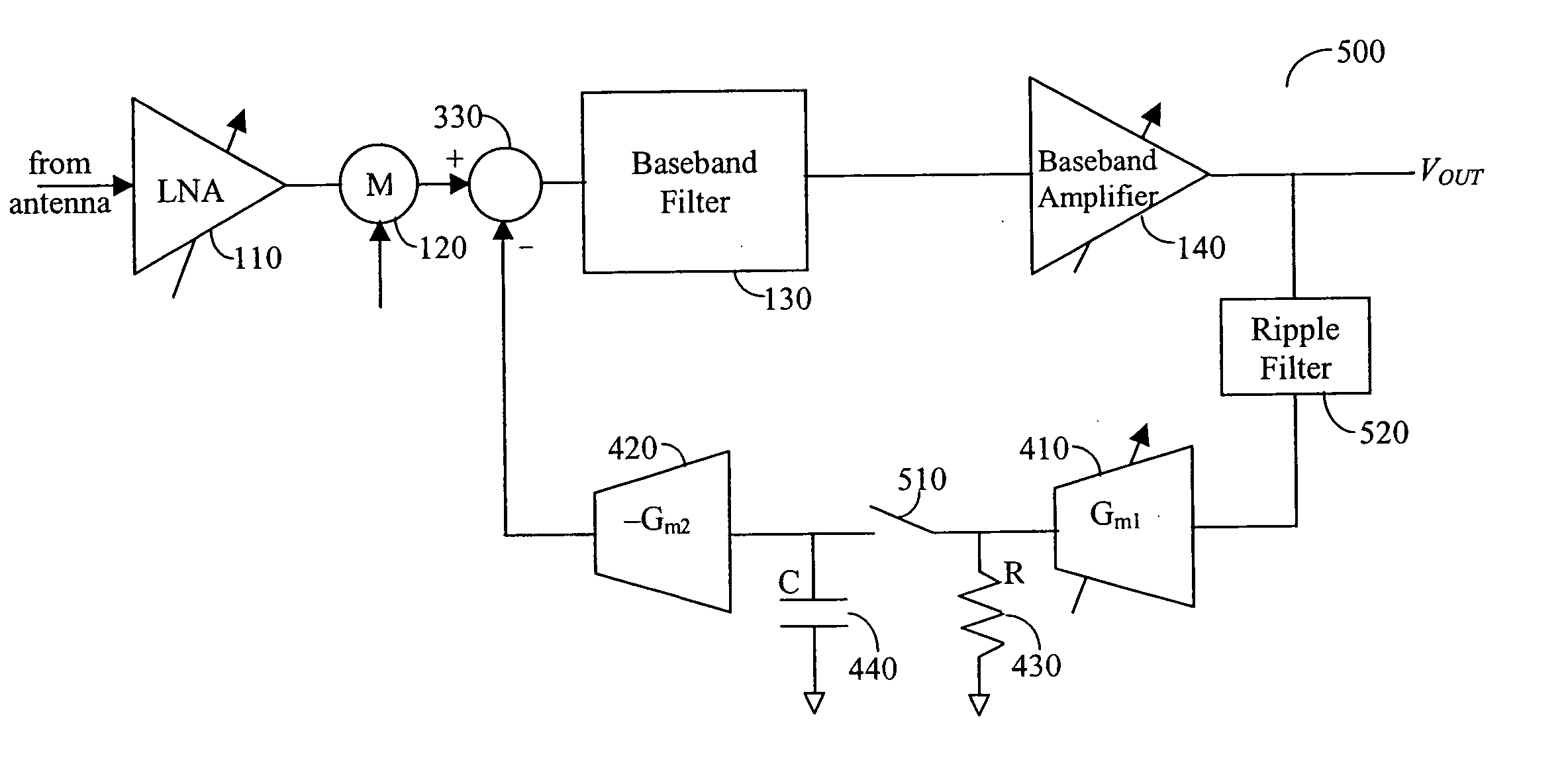 Apparatus and methods for eliminating DC offset in a wireless communication device