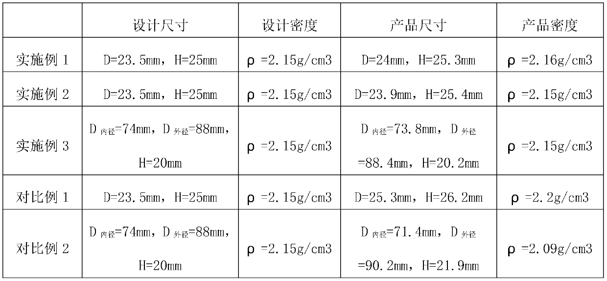 Preparation method of density-controllable B10-rich boron carbide ceramic