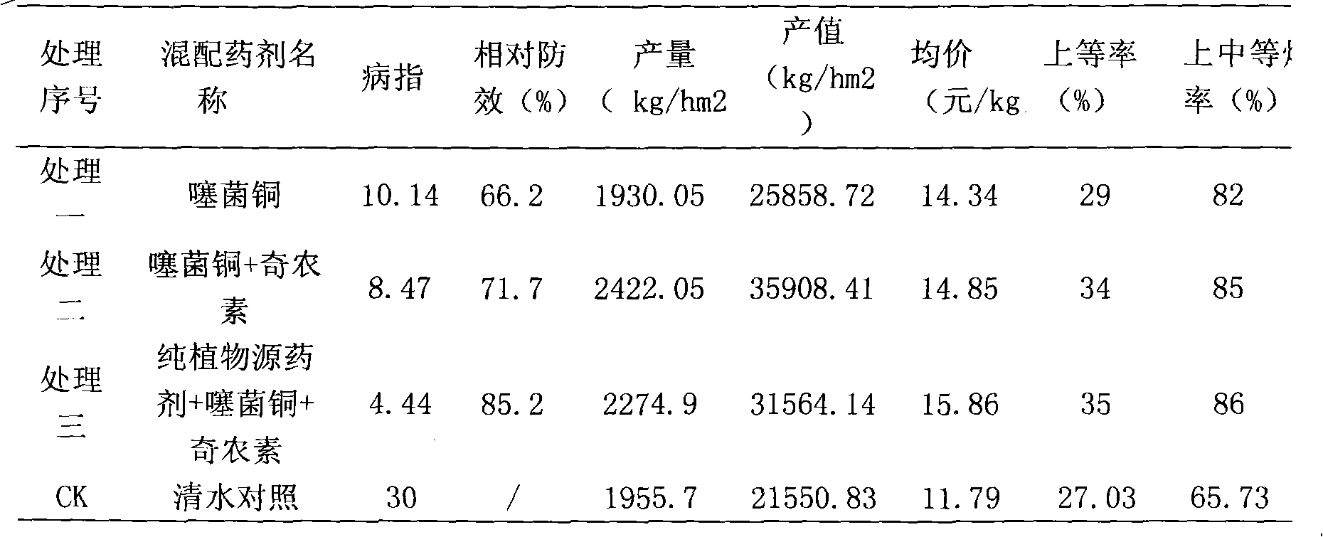 Purely botanical preparation and preparation method and application thereof