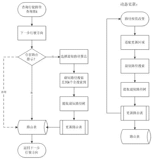 K nearest neighbor search method for variable weight network