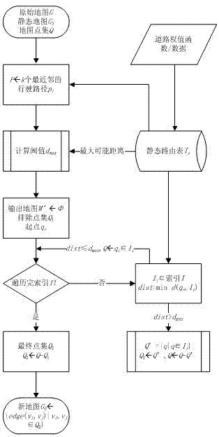 K nearest neighbor search method for variable weight network