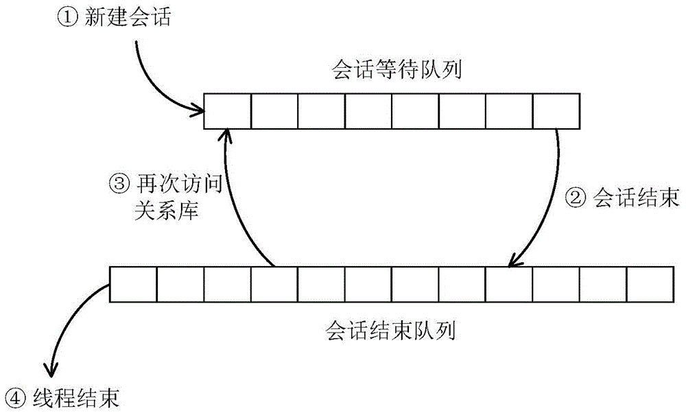 Historical data service system used for smart power grid dispatching control system