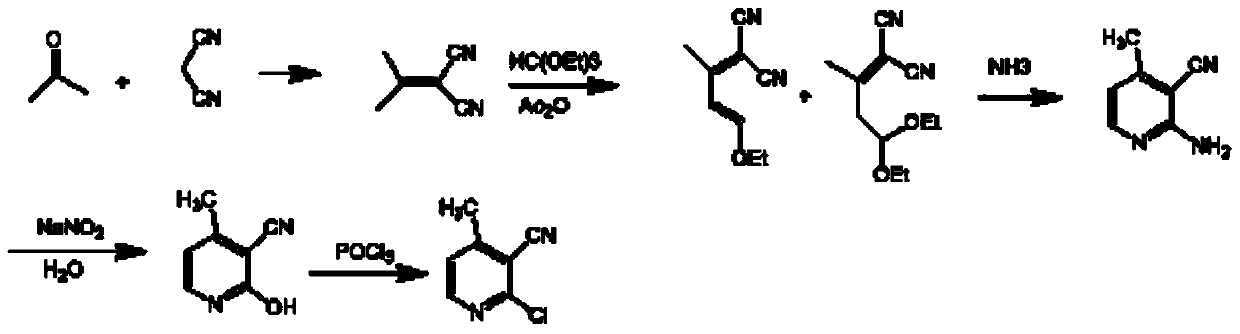 A method for preparing 2-chloro-3-cyano-4-picoline