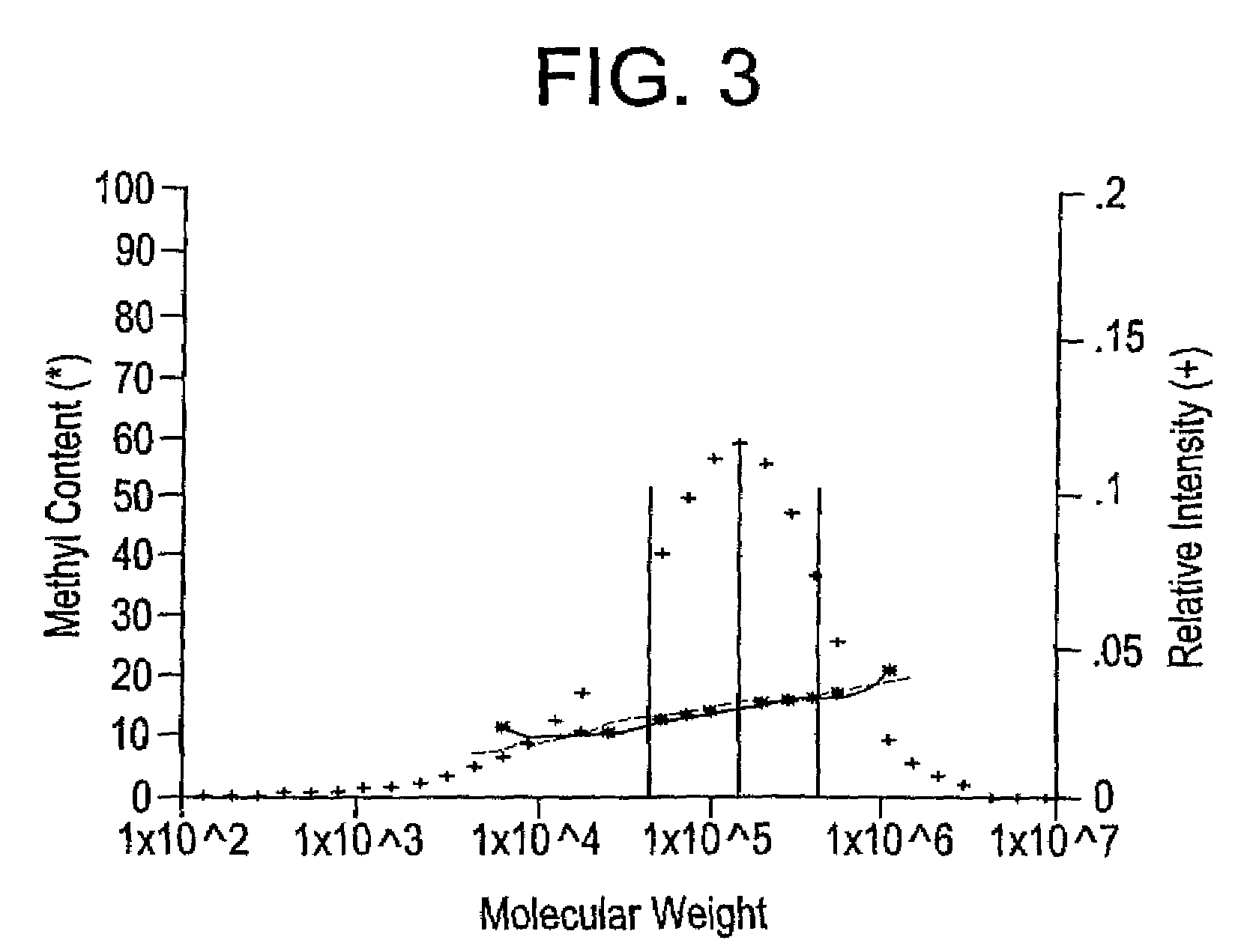 Ethylene copolymers and blend compositions