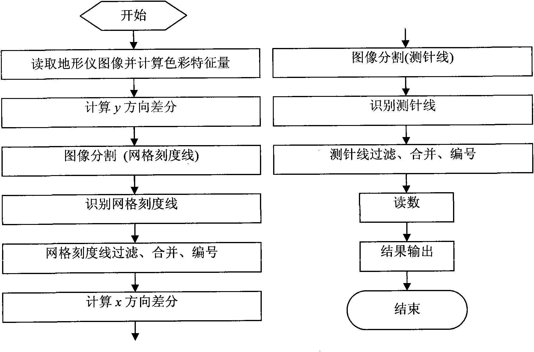 Automatic measuring device of three-dimensional terrain of water tank