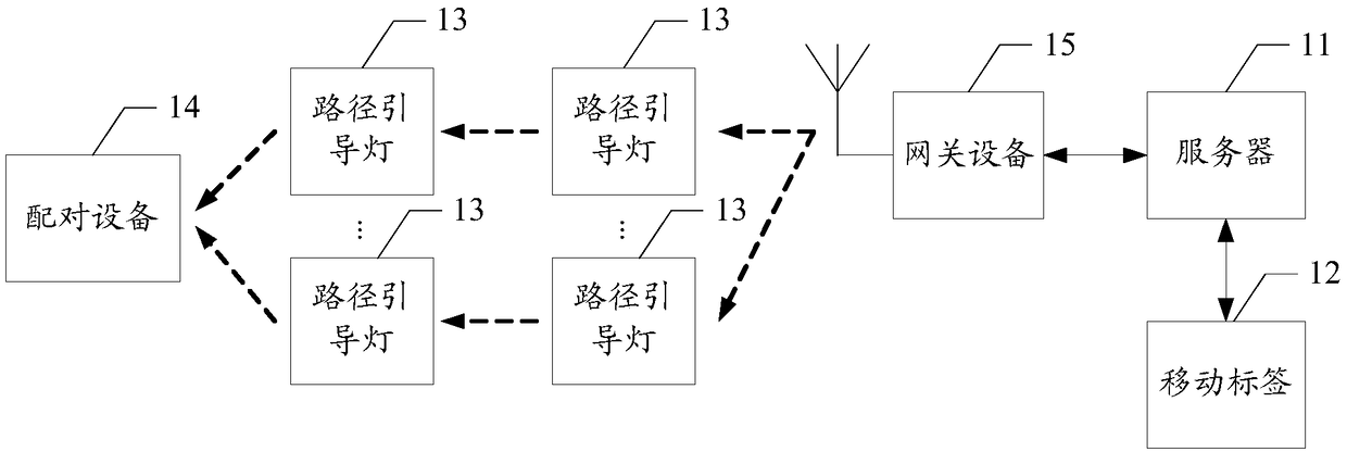 Path guiding system