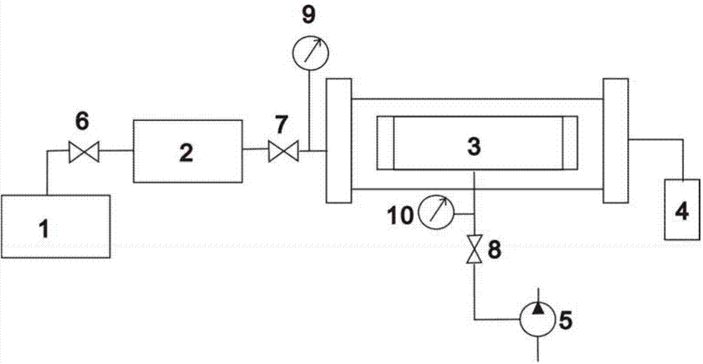 Method for measuring initial oil saturation