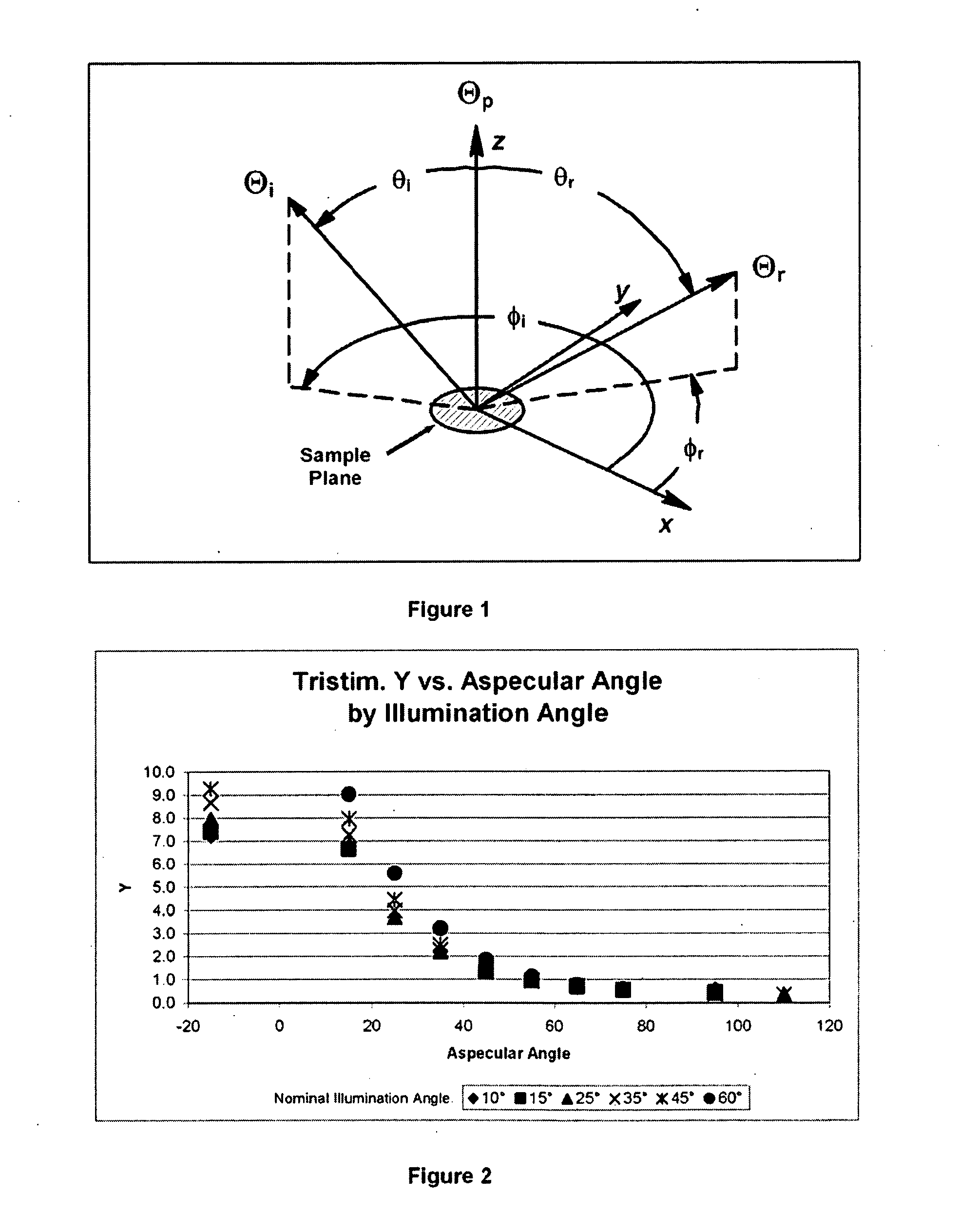 Process for generating bidirectional reflectance distribution functions of gonioapparent materials with limited measurement data