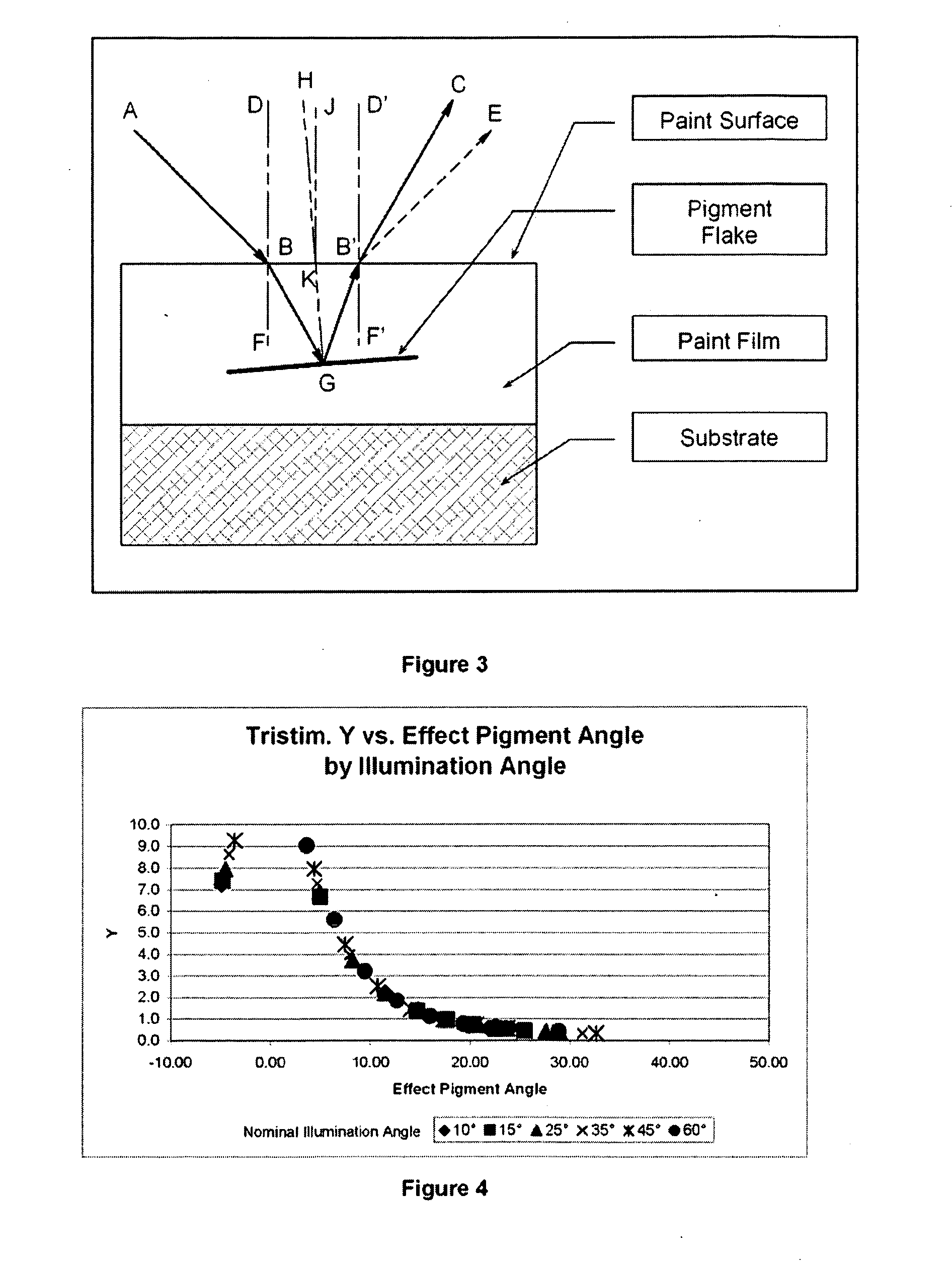 Process for generating bidirectional reflectance distribution functions of gonioapparent materials with limited measurement data