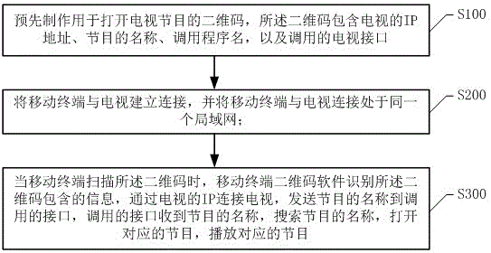 Method and system for switching TV program by scanning two-dimensional code