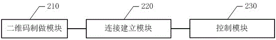 Method and system for switching TV program by scanning two-dimensional code