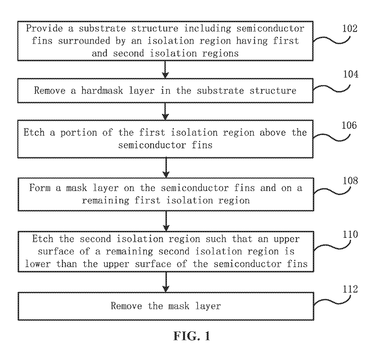 Fin cut process and fin structure