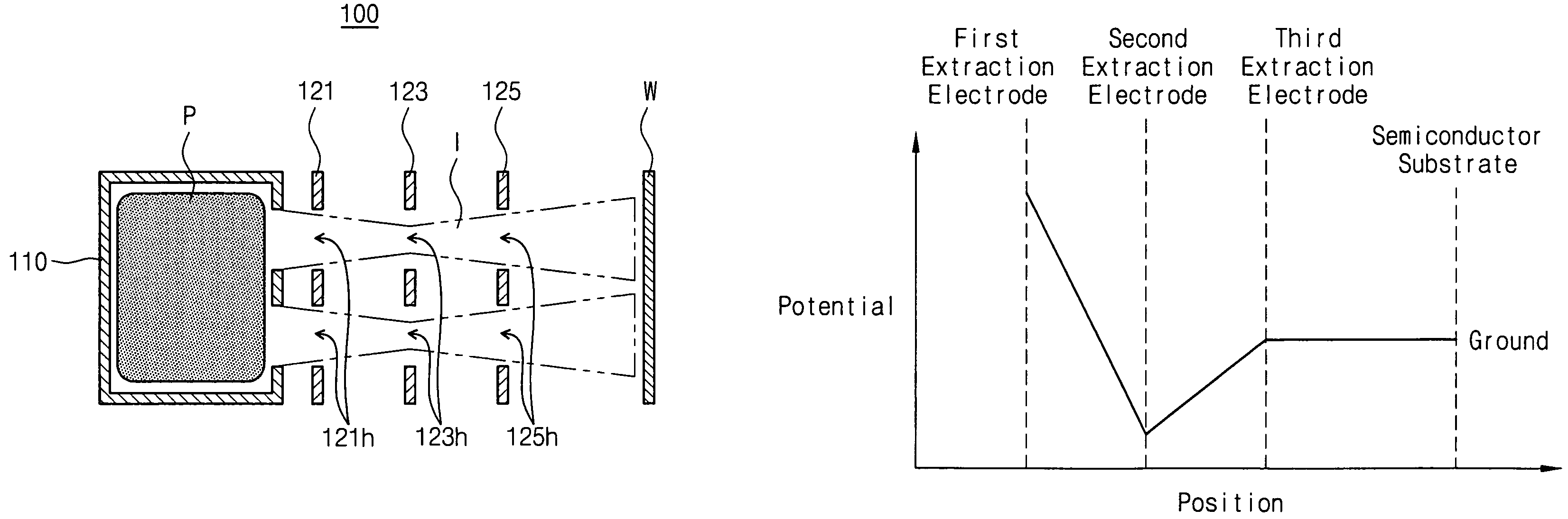 Apparatus and method for controlling ion beam