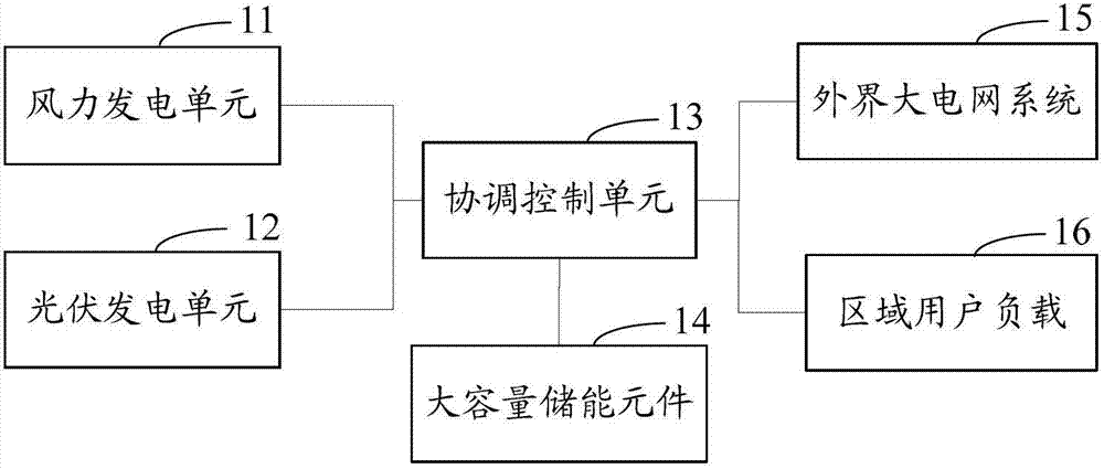 Combined regenerative energy power supply device