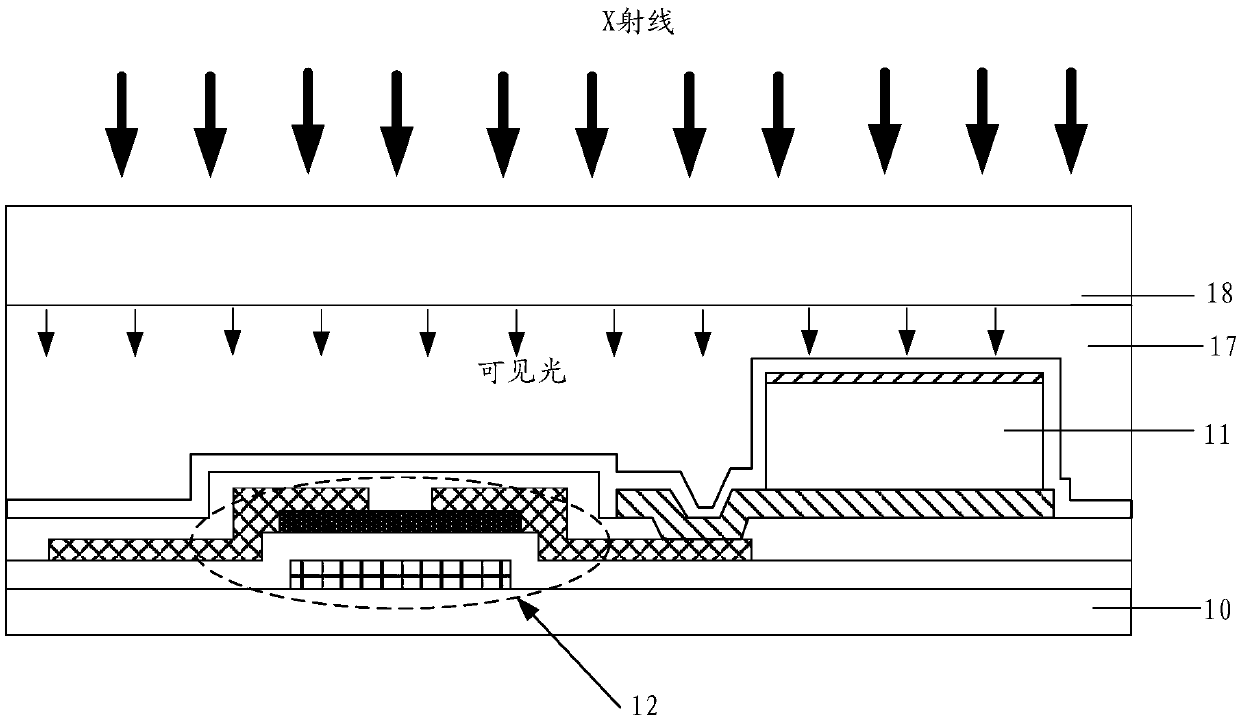 Flat panel detector