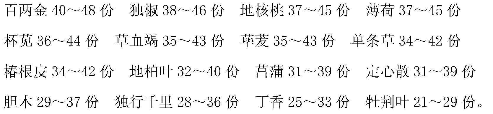 Traditional Chinese medicine anesthetic for tooth pulling surgery and preparation method thereof