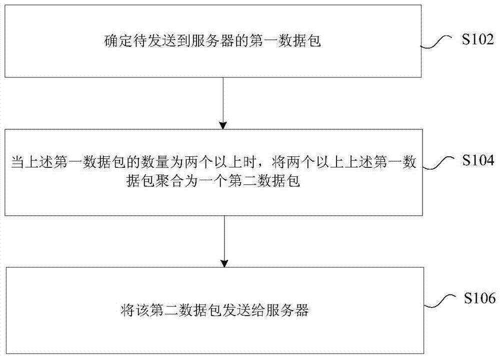 Data packet sending method, receiving method, sending apparatus and receiving apparatus