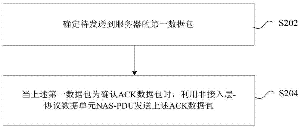 Data packet sending method, receiving method, sending apparatus and receiving apparatus