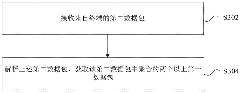 Data packet sending method, receiving method, sending apparatus and receiving apparatus