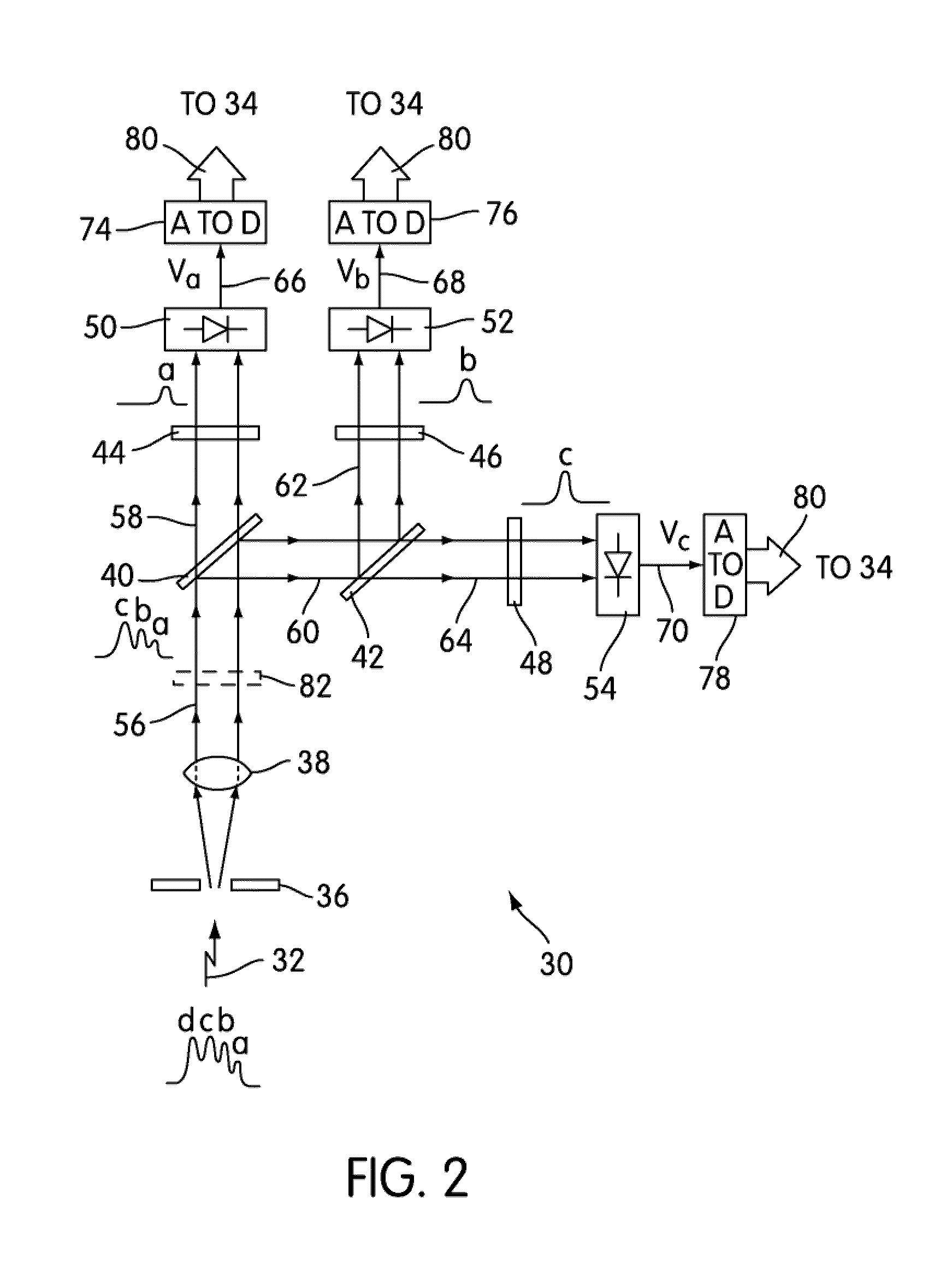 Phosphor based authentication system