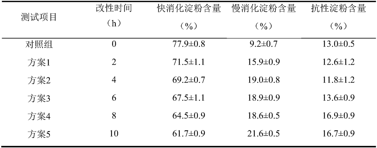 Method for preparing slowly-digested dextrin