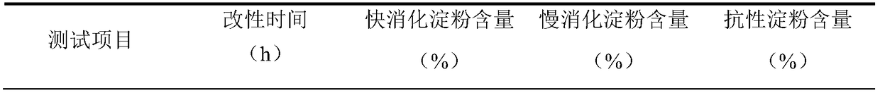 Method for preparing slowly-digested dextrin