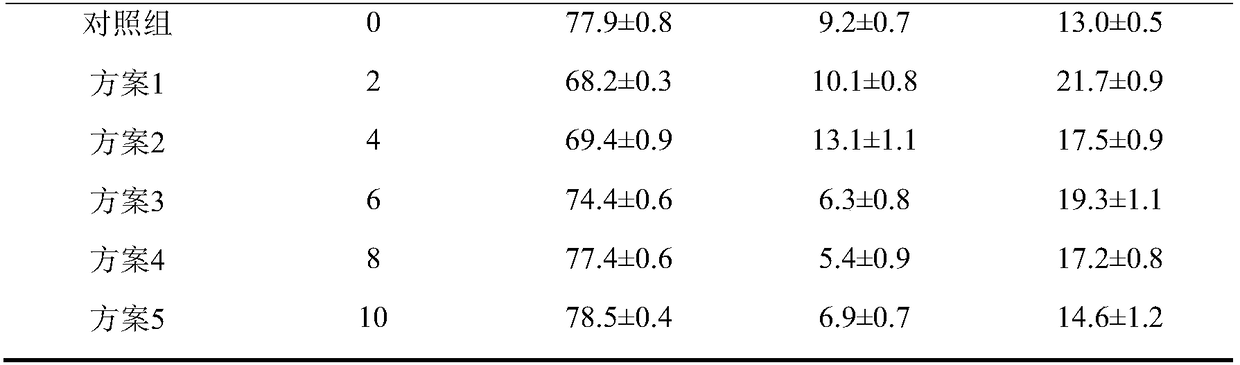 Method for preparing slowly-digested dextrin