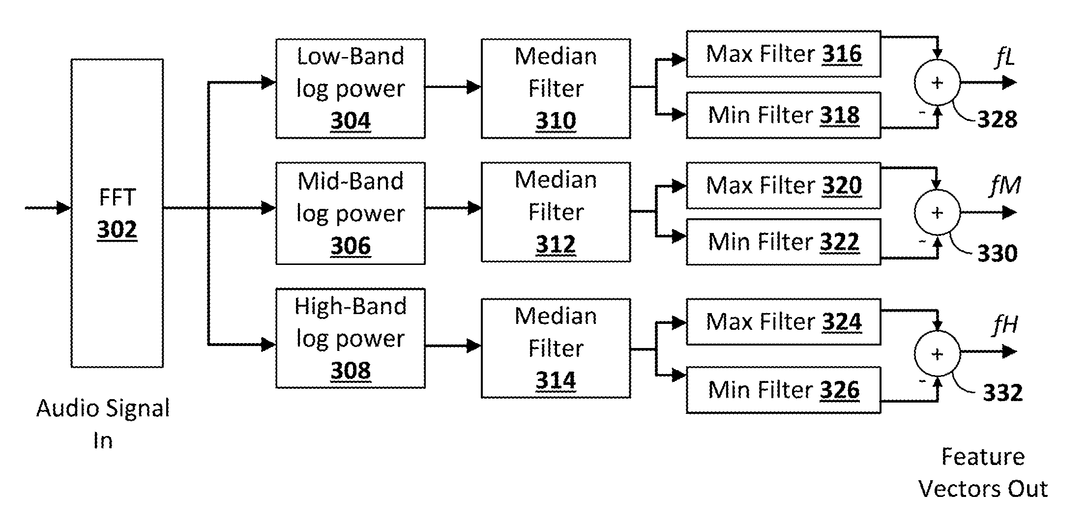 Sound event detection