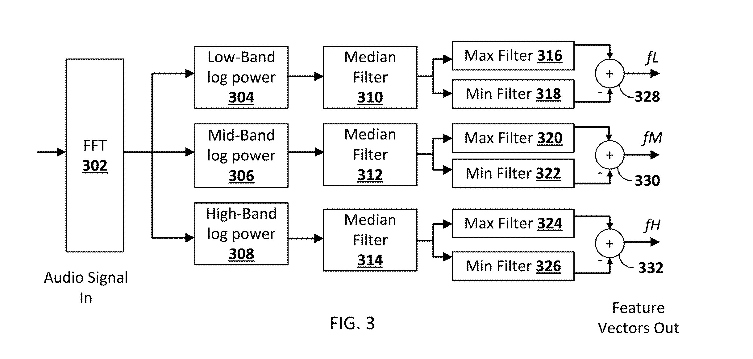 Sound event detection