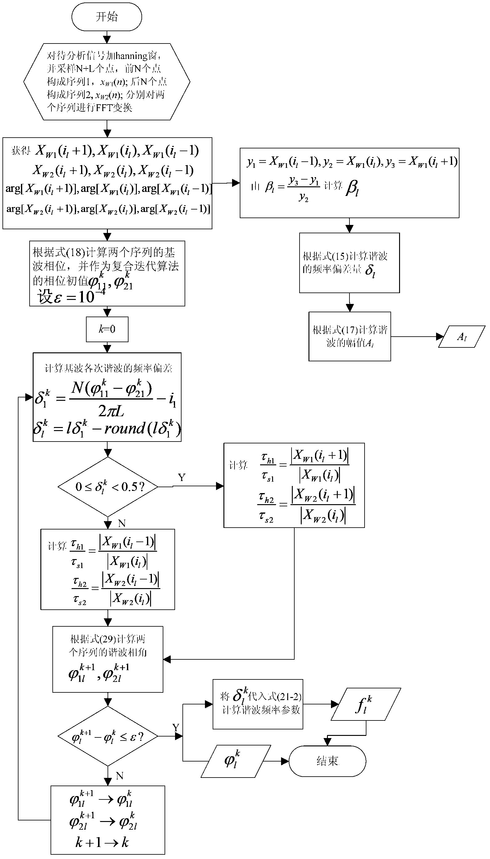 High-precision harmonic parameter estimation method based on composite iterative algorithm