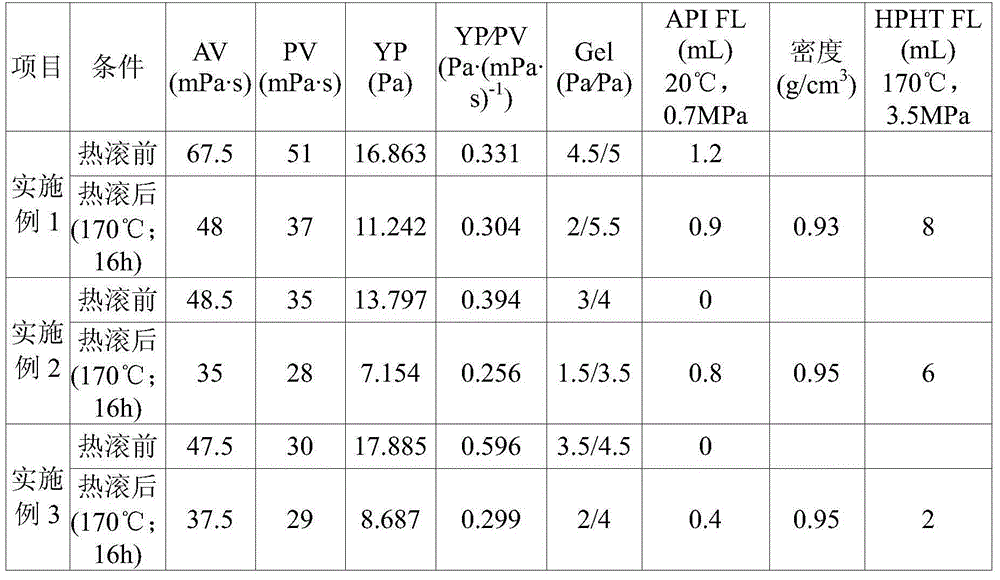 Oil-in-water drilling fluid with vegetable oil as internal phase and preparation method of oil-in-water drilling fluid