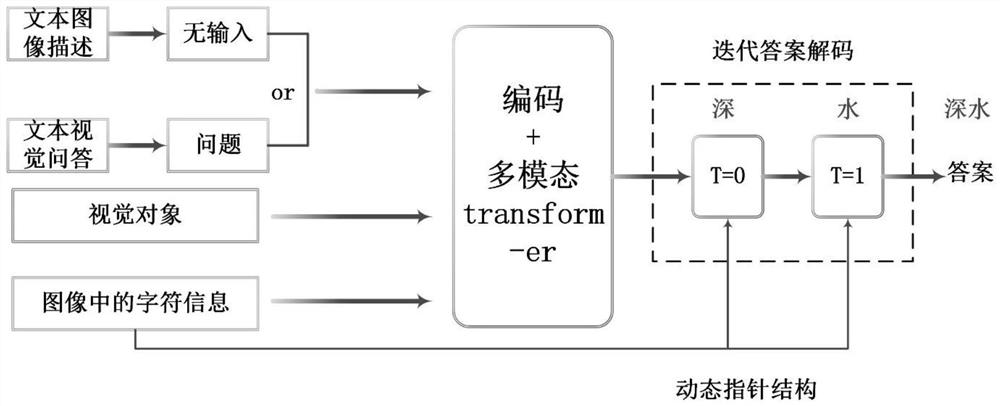 Scene character interactive understanding system for visually impaired people