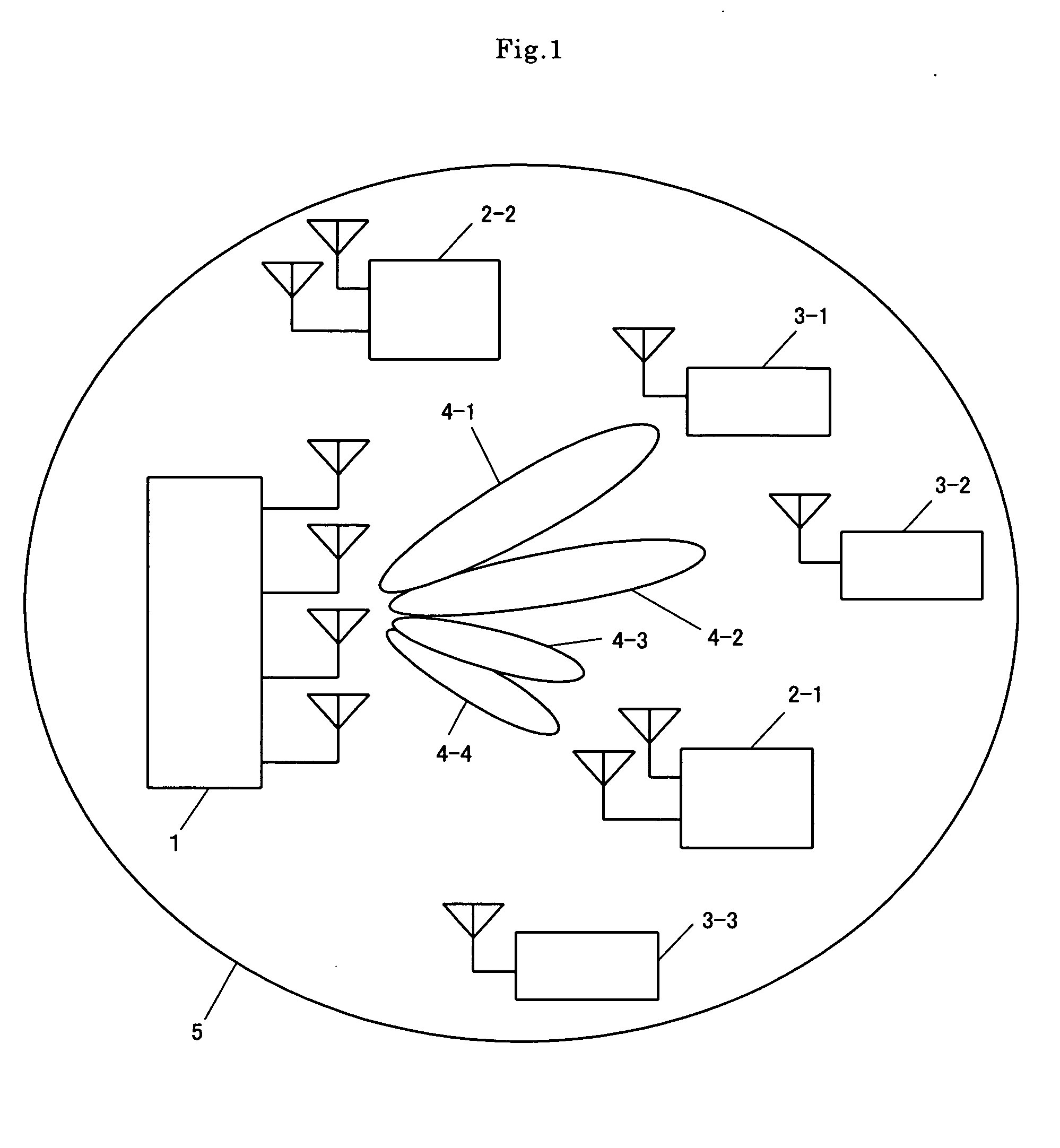 Radio communication system, radio communication method, and radio communication device