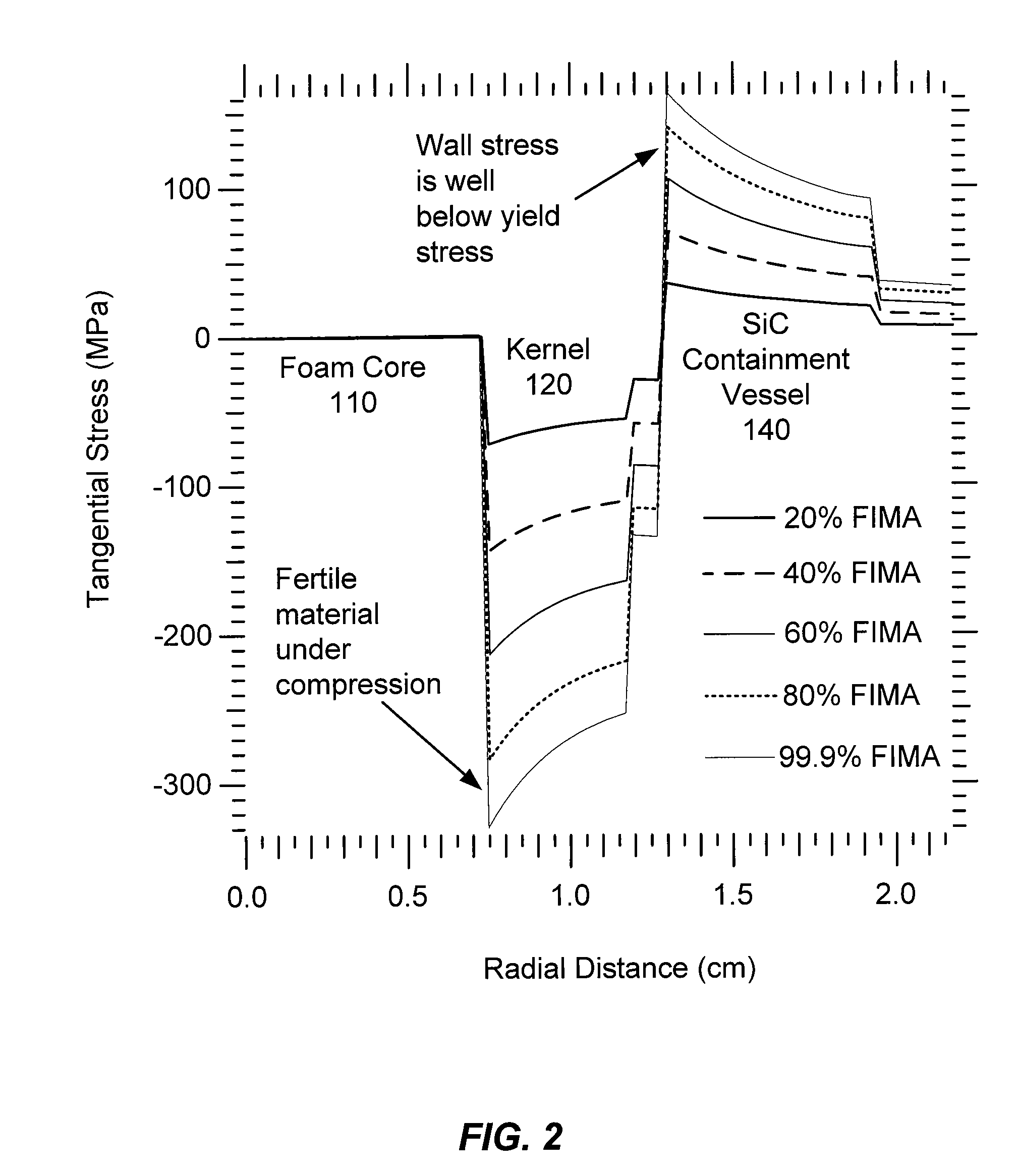 Solid hollow core fuel for fusion-fission engine