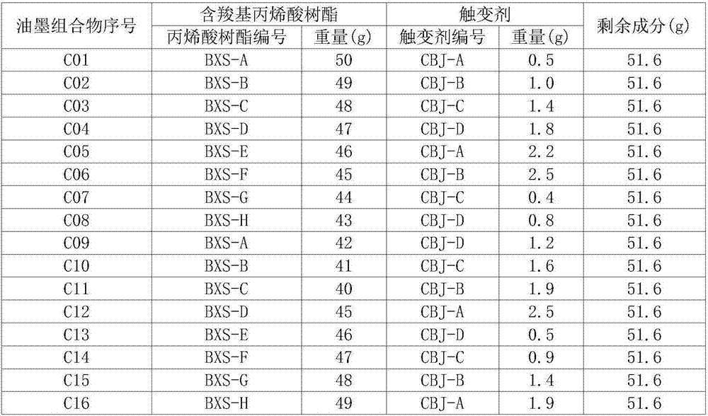 3D Glass light-sensitive black ink composition and preparation method thereof