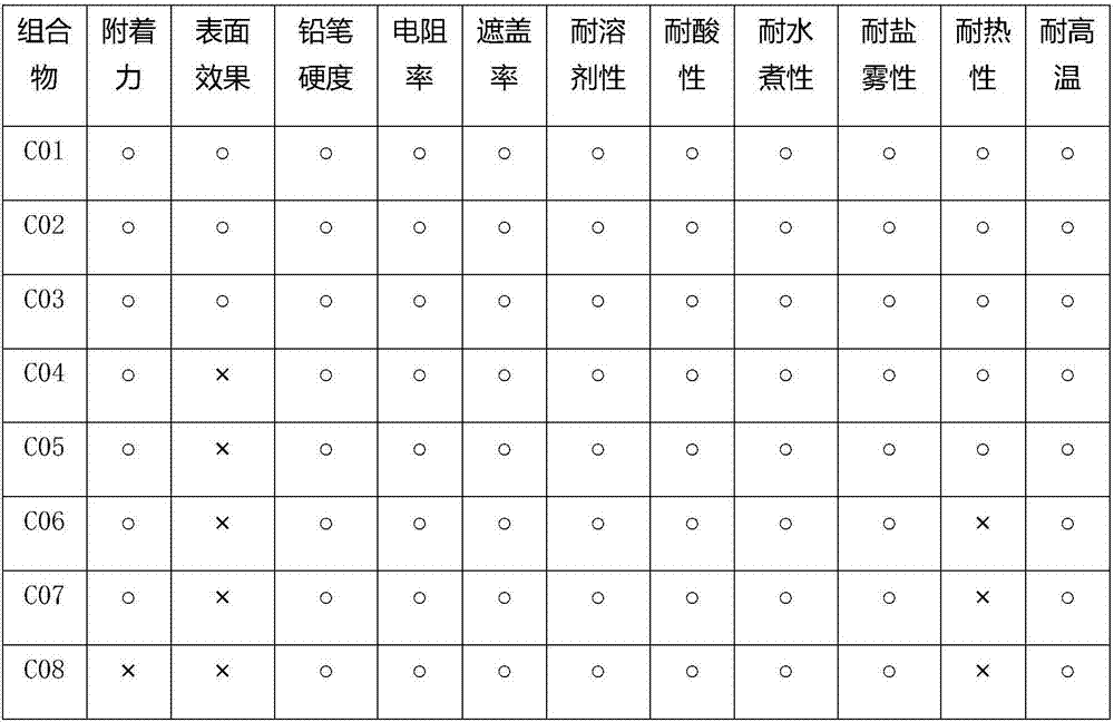 3D Glass light-sensitive black ink composition and preparation method thereof