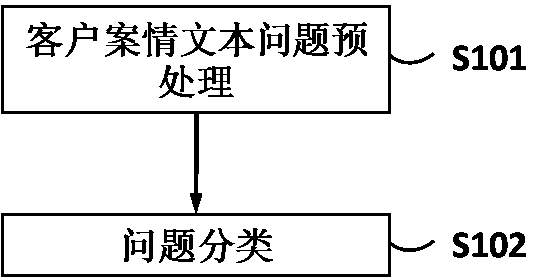 Lawyer information processing method and system