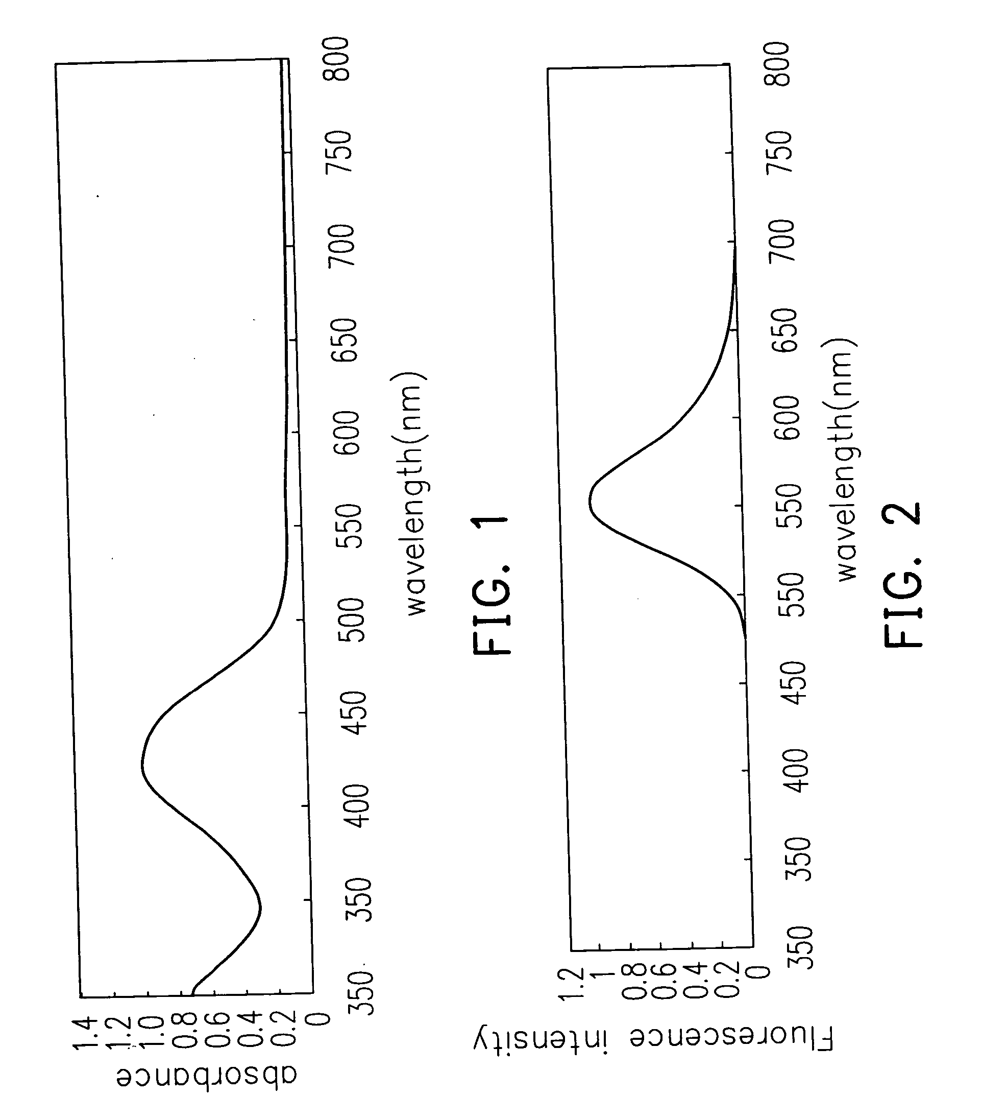 Fluorescent dye and structure and manufacturing method of fluorescent storage media using thereof