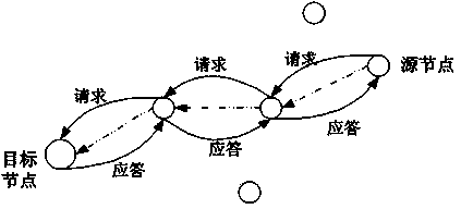 Dynamic routing implementation method used in environmental monitoring internet of things (IOT)