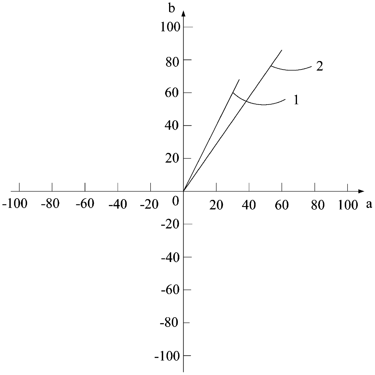 Backlight module preparation method and device