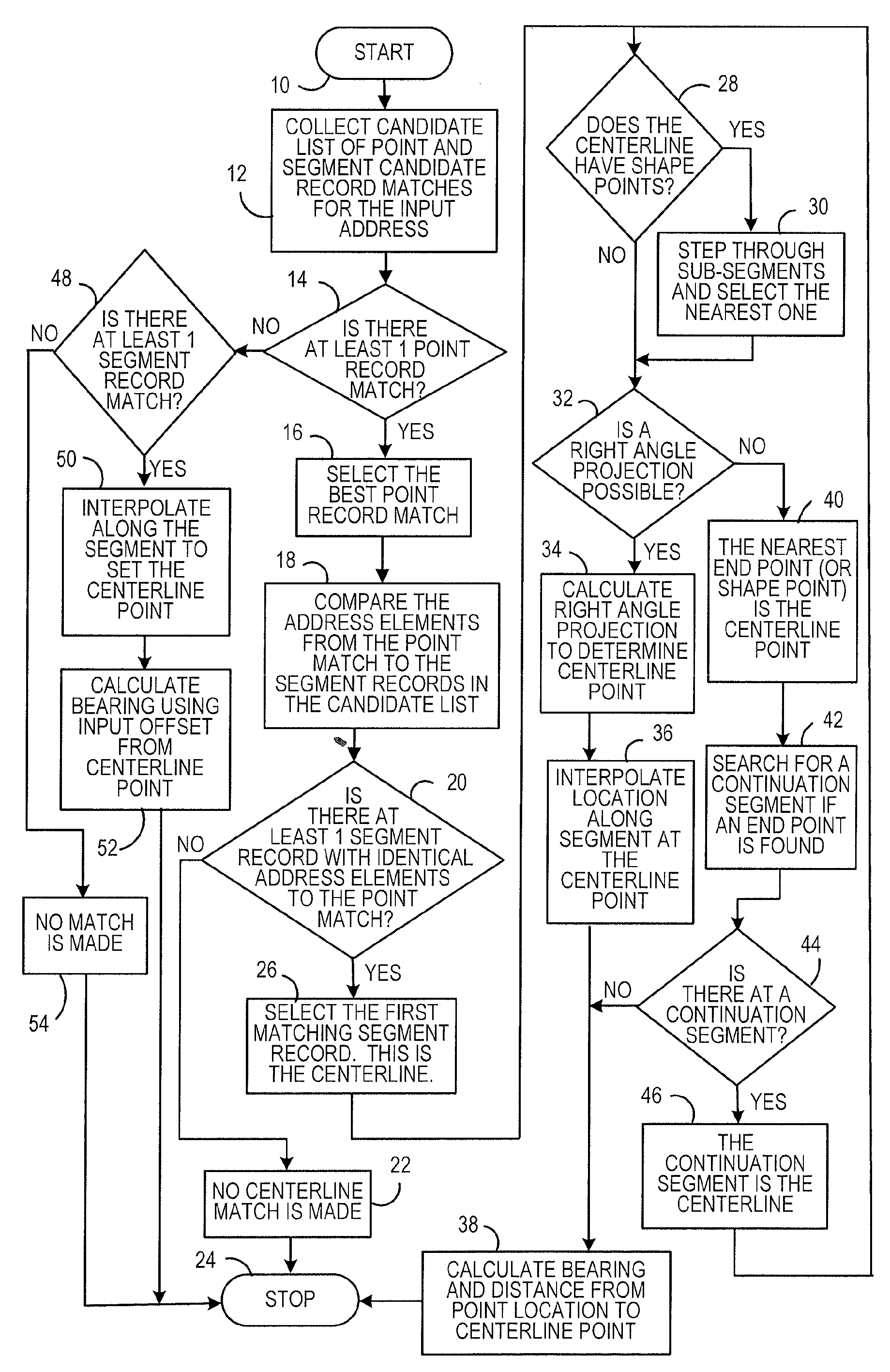 Method for assignment of point level address geocodes to street networks