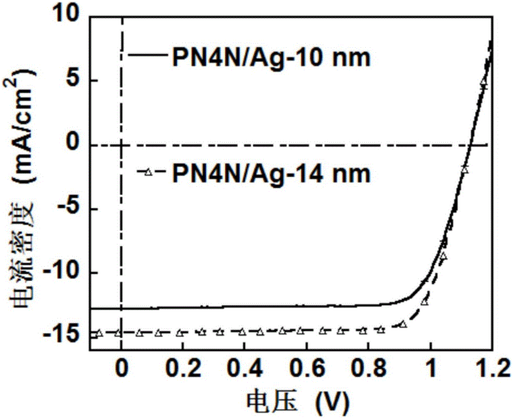 Planar inverted translucent organic/inorganic hybrid perovskite solar cell device and preparation method thereof